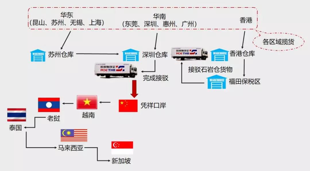 【高效通关、保障班次】 宝恒通“出口东南亚货物集拼服务”已全面恢复和升级！