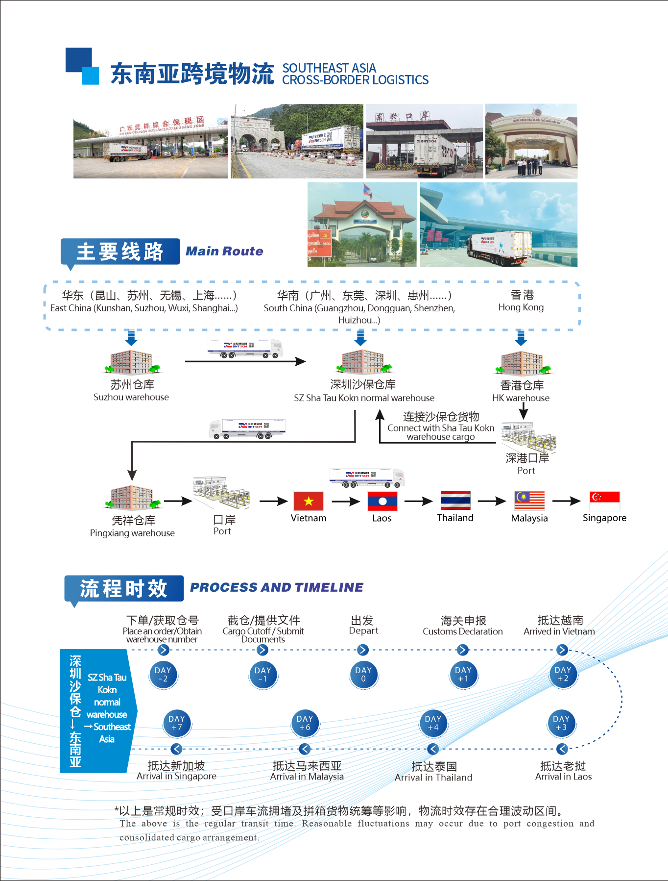 东南亚跨境物流3.png